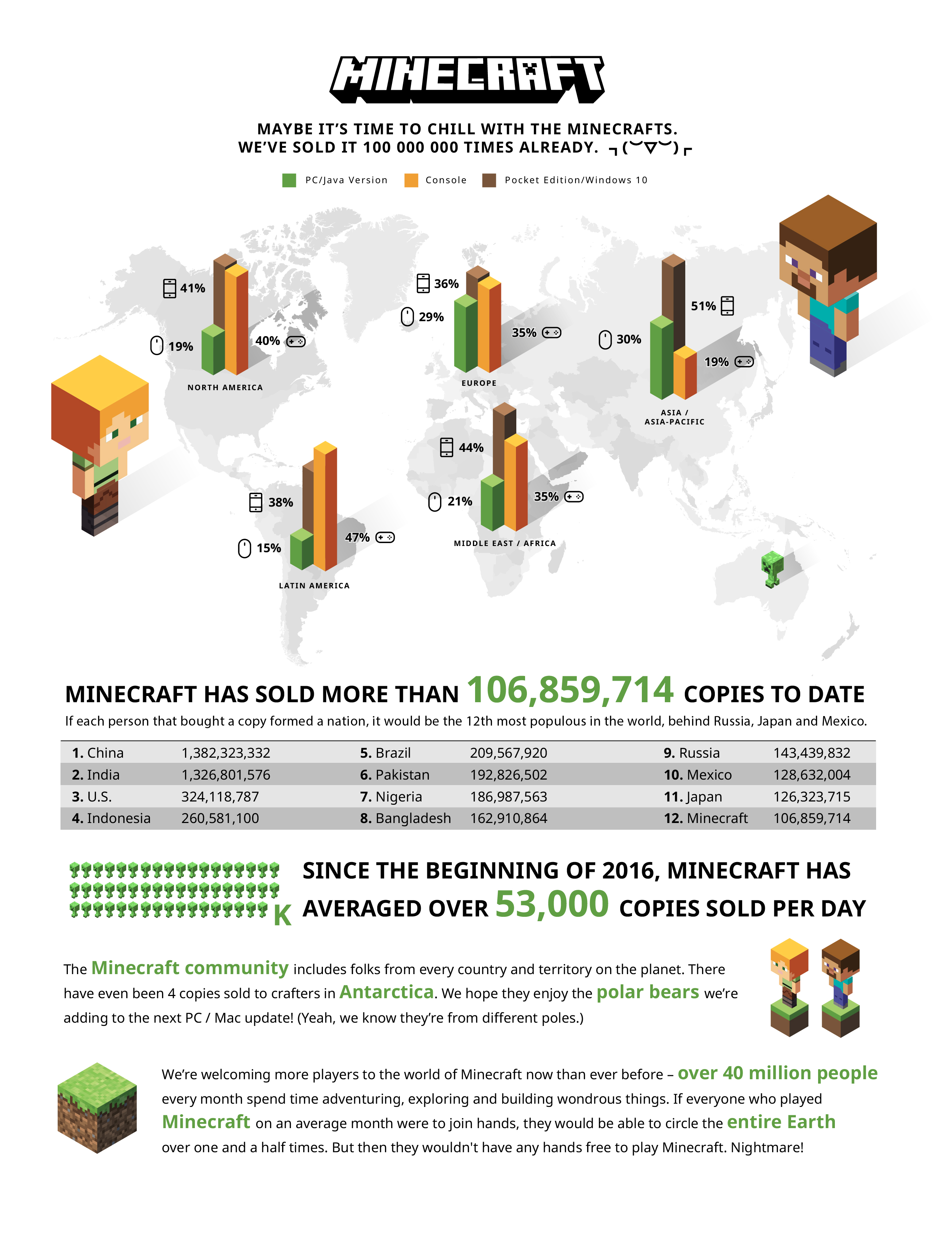 Minecraft Player Counts and Game Details The Ultimate Game Guide